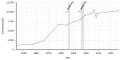 Vorschaubild der Version vom 22:15, 9. Jul. 2019