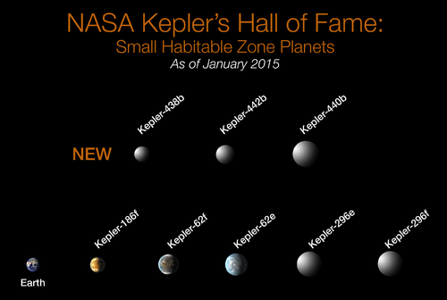 KeplerExoplanets-NearEarthSize-HabitableZone-20150106.png