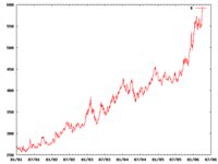 LBMA USD morning price fixings ($US per troy ounce) since 2001