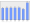 Evolucion de la populacion 1962-2008