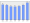 Evolucion de la populacion 1962-2008