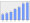 Evolucion de la populacion 1962-2008