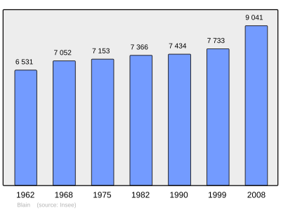 Referanse: INSEE