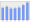 Evolucion de la populacion 1962-2008