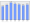 Evolucion de la populacion 1962-2008