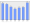 Evolucion de la populacion 1962-2008