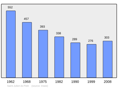 Reference: 
 INSEE [2]