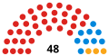 2019 Election apportionment diagram