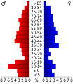 Vorschaubild der Version vom 18:10, 20. Jul. 2010