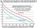 Миниатюра для версии от 14:40, 5 октября 2015