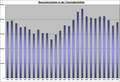 Vorschaubild der Version vom 19:52, 27. Jan. 2016