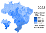 Miniatura para Brasileños blancos