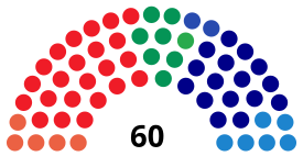 Elecciones al Parlamento de Canarias de 1991