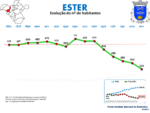 Evolução da População 1864 / 2011