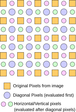 DCCI interpolation pixel grid layout