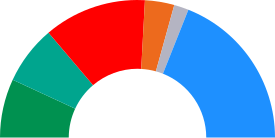 Elecciones municipales de 2015 en Córdoba