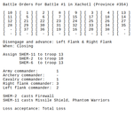 Command sheet for an invasion in Hyborian War