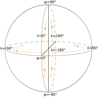 Geodätische Koordinaten auf dem Rotationsellipsoid