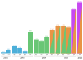 Vorschaubild der Version vom 17:22, 19. Jan. 2011