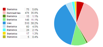 Here we see the new experimental categorization being implemented by X!'s tools