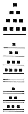 Fig. 44. Normal forms of numerals 1 to 13, inclusive, in the Books of Chilan Balam.