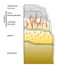 Miniatura para Pseudoestratigrafía