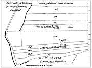 De opgraving van Holwerda en Goossens, gepubliceerd in 1908