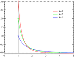 150px Pareto distributionPDF