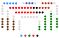 IV legislatura (1990-1994)