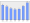 Evolucion de la populacion 1962-2008