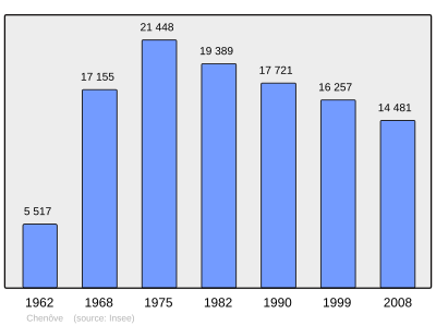 Referanse: INSEE