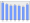 Evolucion de la populacion 1962-2008