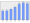 Evolucion de la populacion 1962-2008