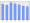 Evolucion de la populacion 1962-2008