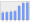 Evolucion de la populacion 1962-2008