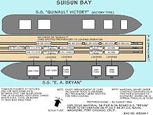 Graphic reconstruction of the pier, boxcars and ships at Port Chicago just before the explosion, with estimates of type and weight of cargo Port Chicago disaster, pier diagram.jpg