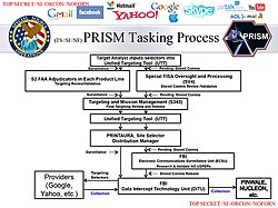 A reference to UTT as part of the PRISM tasking process