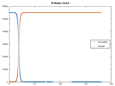 SI Modell k3=0.8