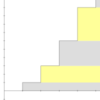 A graph depicting the series with layered boxes