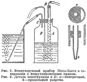 Рис. 2. Воздуходувный прибор Коха-Зассе в соединении с воздухопроводным краном. Рис. 3. Деталь конструкции в D: а—поперечный, Ь—продольный разрезы.