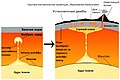 13:16, 8 апрель 2021 өлгөһө өсөн миниатюра