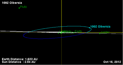 Орбита астероида 1002 (наклон).png