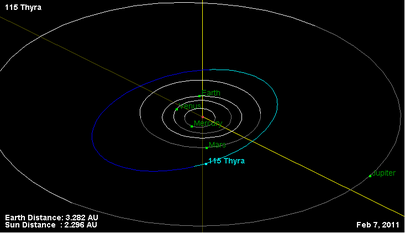 Орбита астероида 115.png