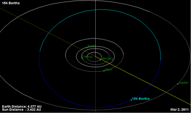 Орбита астероида 154.png