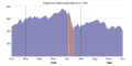 Миниатюра для версии от 13:24, 19 октября 2010