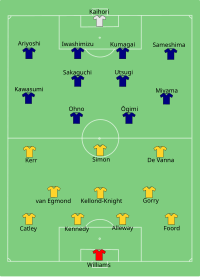 Alineación inicial