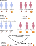 Miniatura para Ventaja comparativa