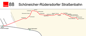 Image illustrative de l’article Tramway de Schöneiche bei Berlin