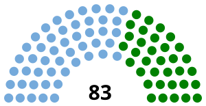 Elecciones generales de Cuba de 1908