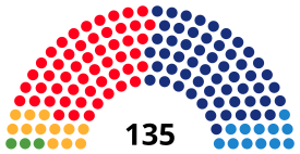 Elecciones al Parlamento de Cataluña de 1999